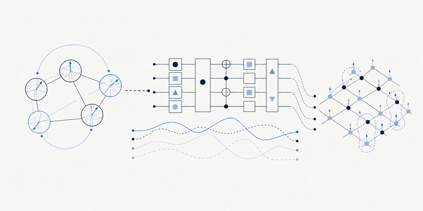 Coupled physical nodes, a hybrid computing sequence, and an Ising-like optimization lattice.