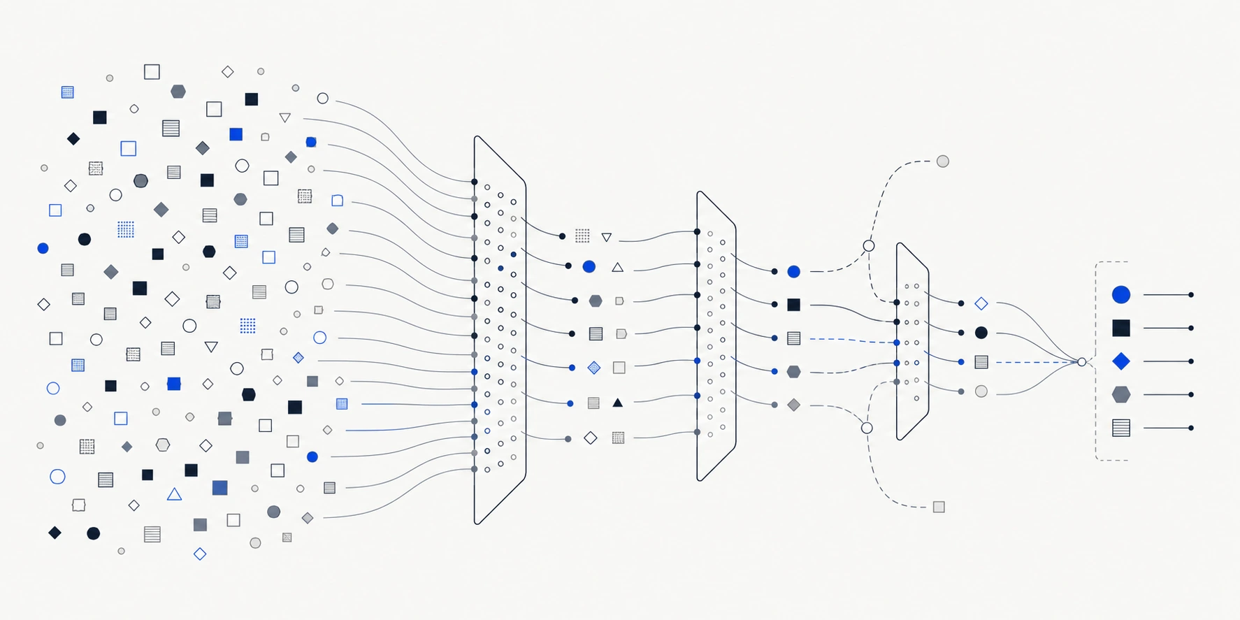 A large field of varied content nodes passing through a multi-stage retrieval system.