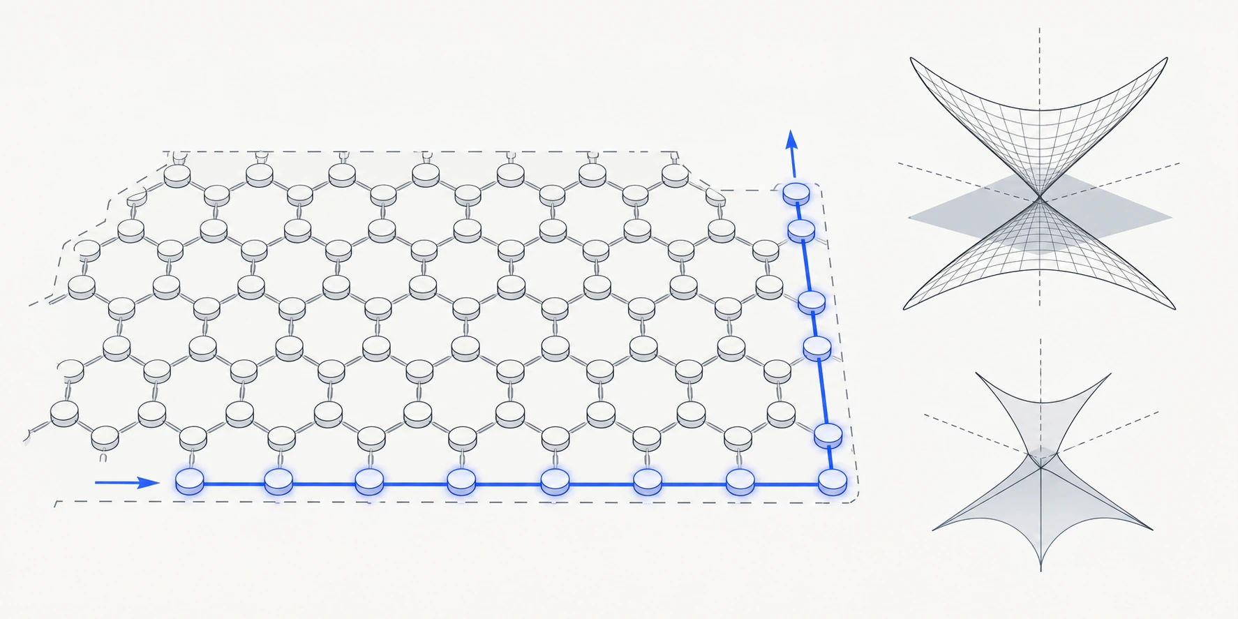 A photonic lattice with a protected blue boundary path and topological band geometry.